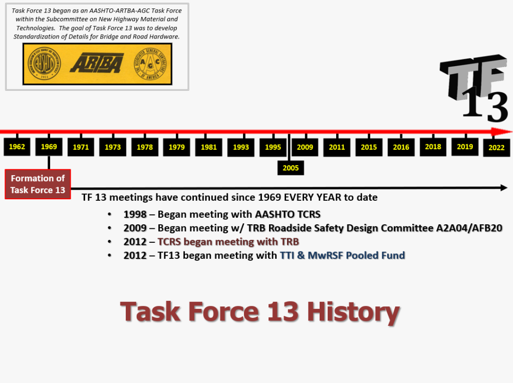 About Task Force 13 - Task Force 13